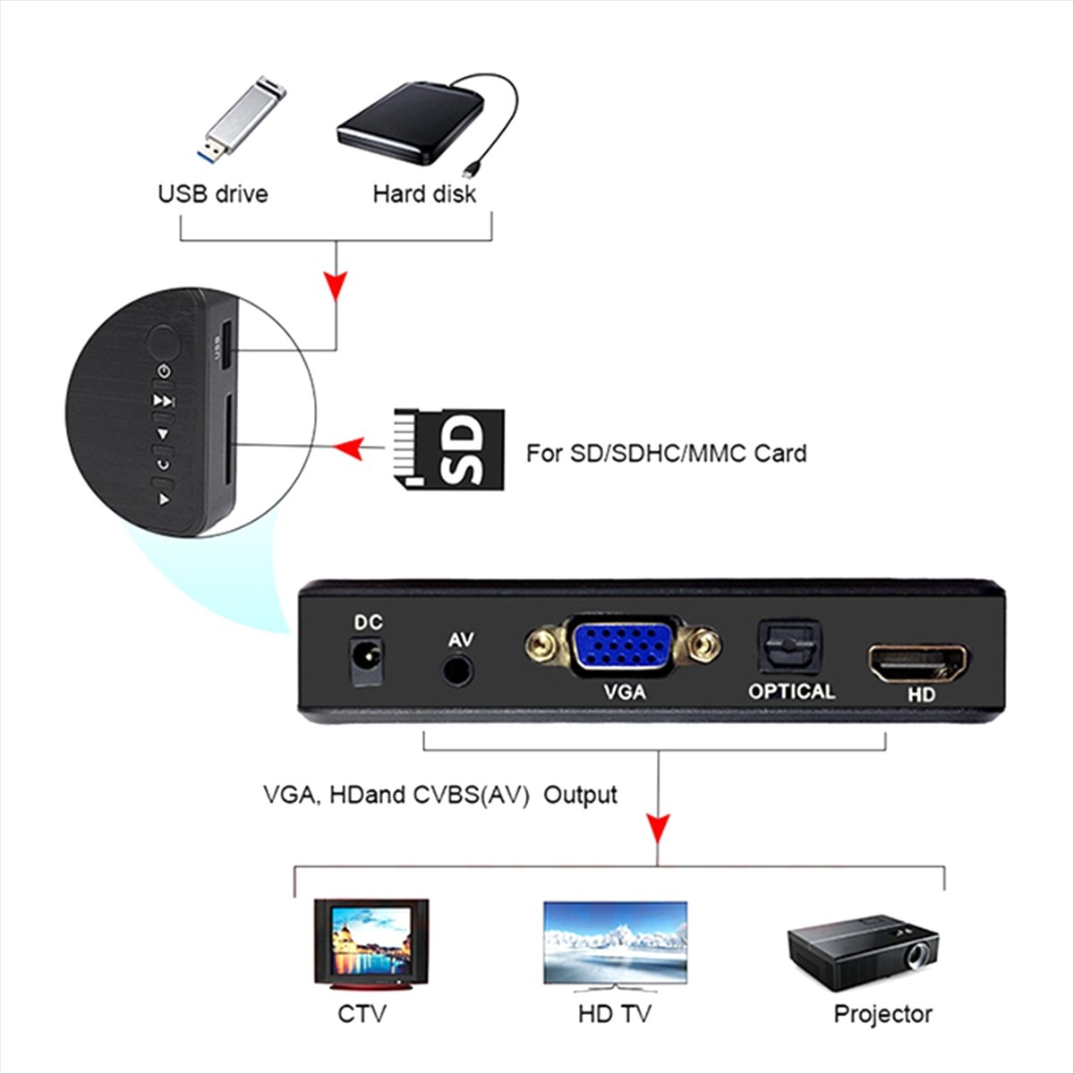SWXF 4K Ultra HD Media Player  - 4K Media Player ulasan dan harga