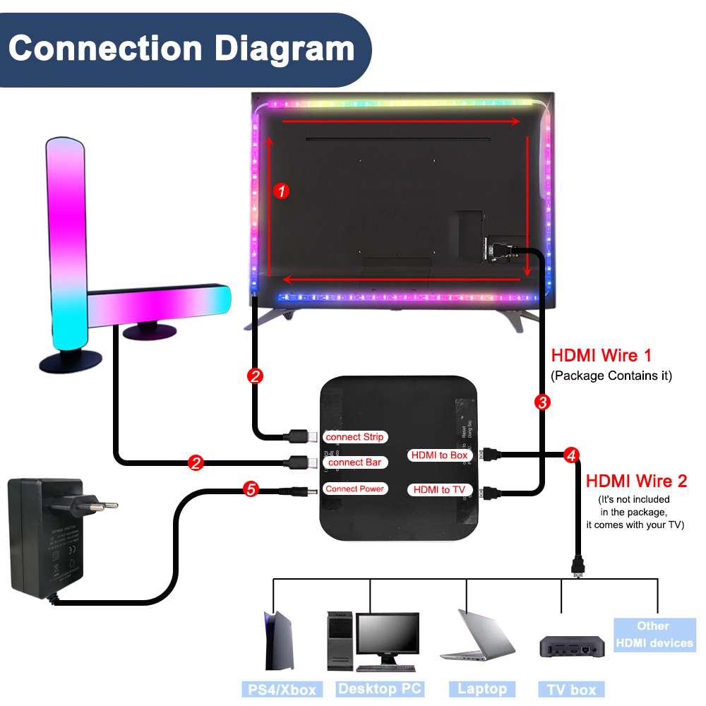 Smart Ambient TV Led Backlight - Home Cinema Google ulasan dan harga